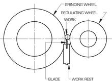CGW Abrasives 35303 - Feed Regulating Wheels
